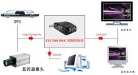 BNC转VGA,电脑显示器代替摄像监视器