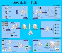 中山一卡通  考勤系统 中山消费系统 中山门禁系统