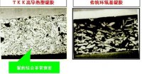 日本田中高导热银胶