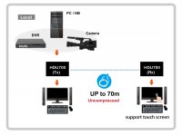 4K2K键盘鼠标超高画质多媒体延长器