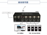 4口 4K HDMI+USB Hub+麦克风+遥控器