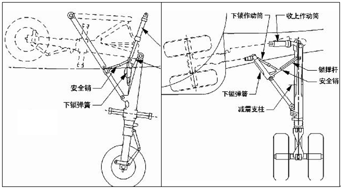 【供应】距离传感器测量飞机起落架方案