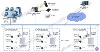 鼎创恒达RFID资产管理智能化管理系统