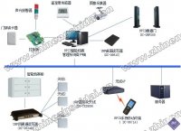 鼎创恒达RFID档案管理智能化管理系统