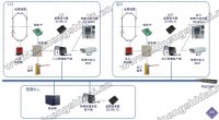 鼎创恒达RFID车辆出入智能识别管理系统