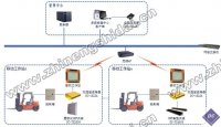 RFID仓库管理叉车智能化引导作业系统