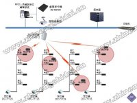 鼎创恒达RFID人员智能定位管理系统