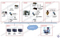 RFID艺术品仓库管理智能化系统