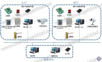 RFID智能车辆及访客管理系统