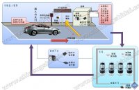 车辆智能识别管理系统