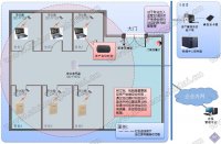 RFID重要资产管理智能追踪管理系统