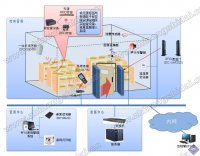 鼎创恒达RFID物联网仓储管理教学实训系统