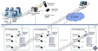 鼎创恒达RFID物联网资产定位管理教学实训系统