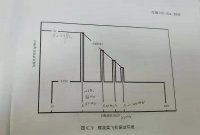 螺旋桨飞机振动环境试验GJB150.16A检测报告