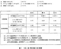 北京办理符合GB/T2423.56-2018振动试验