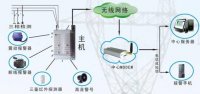 变压器防盗报警装置