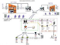 和谐校园学生安全管理系统（校讯通系统）