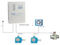 液化气报警器CA-2100