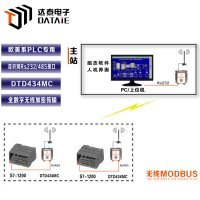 达泰 485无线通信模块 DTD434M  plc与