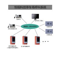 停车场对讲系统