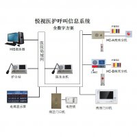 全数字医护对讲系统（IP网络）