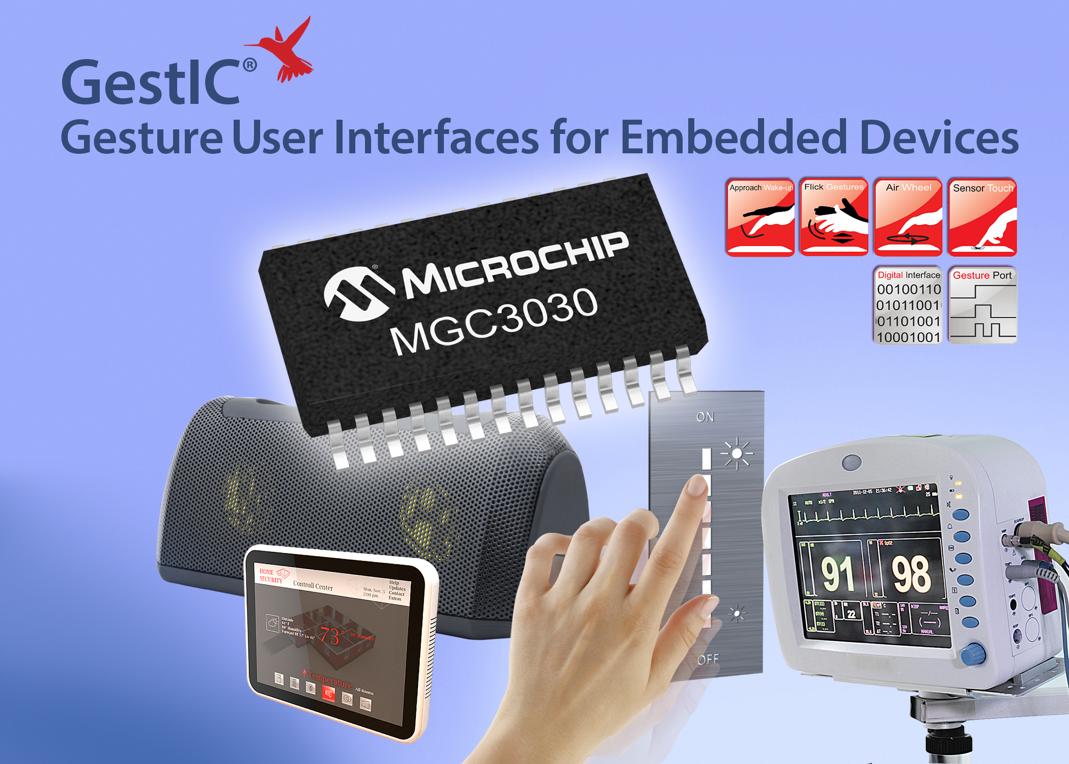 Microchip发布全新GestIC®控制器，使嵌入式设备添加3D手势识别设计一步到位