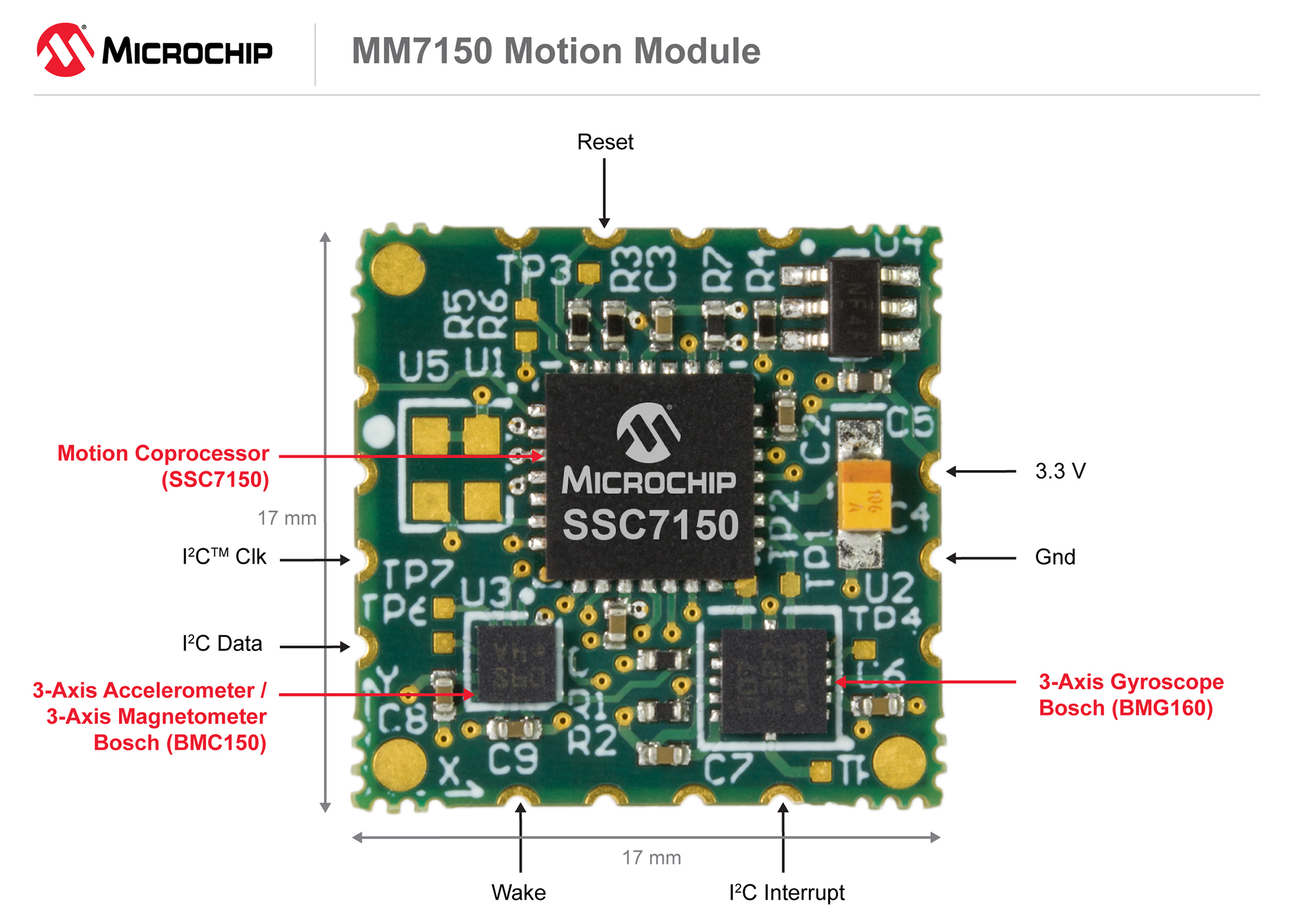 MM7150 Motion Module