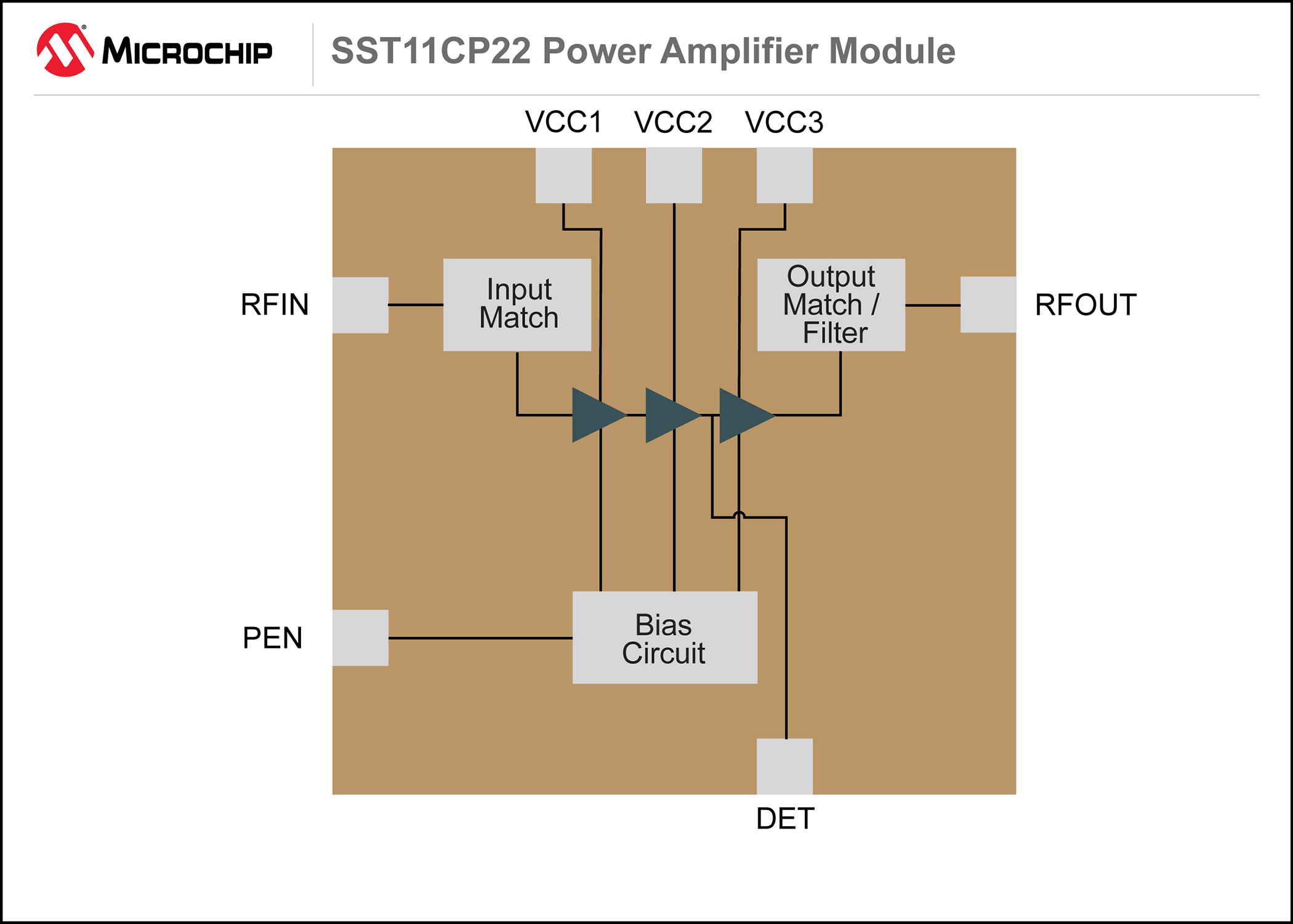 Microchip推出基于IEEE 802.11ac Wi-Fi®标准的全新5 GHz功率放大器模块，扩展WLAN应用的覆盖范围并降低生产成本