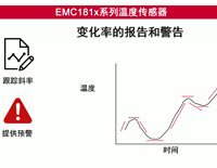EMC181x系列温度传感器