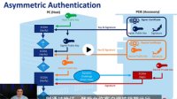 Chiptorials ——使用ATECC608 TrustFLEX实现基本非对称身份验证