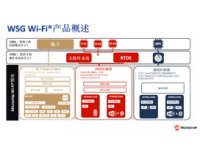 Wi-Fi<sup><sup>®</sup></sup>产品系列概述