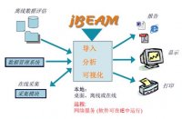 JBEAM——数据处理分析软件