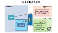 基于Client/Server的测量数据管理（MDM