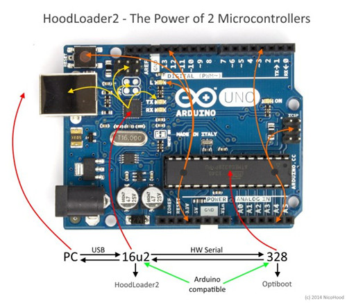 在 Arduino 板上使用两个微控制器