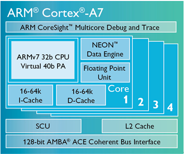 Ateml 和ARM Mali协作研发下一代设备