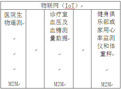 物联网(IoT)