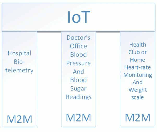 物联网(IoT)