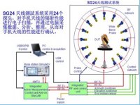 蓝牙耳机OTA测试蓝牙模组天线增益测试蓝牙音响TRP