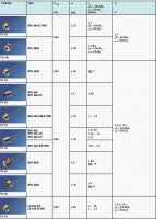 原装德国OSRAM 红外线发射管