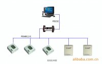 [SMT]生产线温湿度监控系统