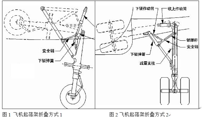 【供应】高速激光测距测量飞机起落架方案